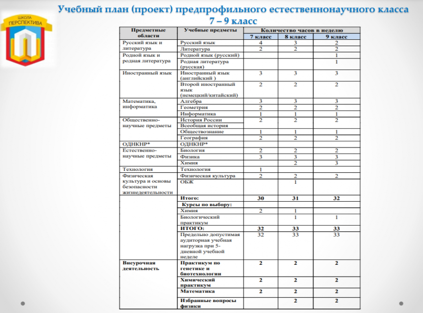 Кср расшифровка в учебном плане